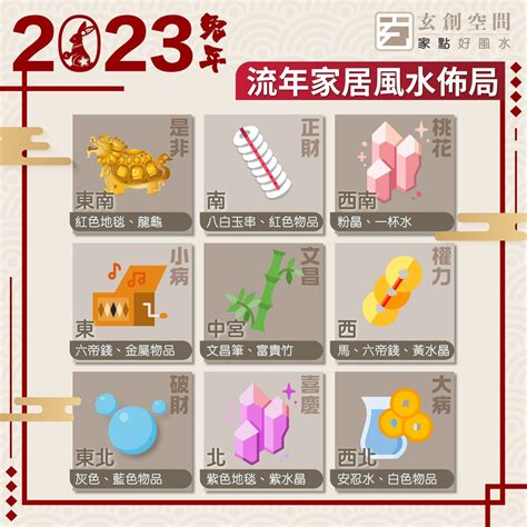 癸卯年九宮飛星圖|兔年風水佈局｜陳定幫詳解2023癸卯年九宮飛星圖 附 